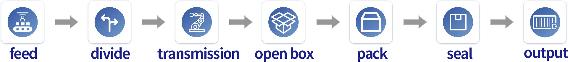 1689992946208692.jpg 流程图13.png